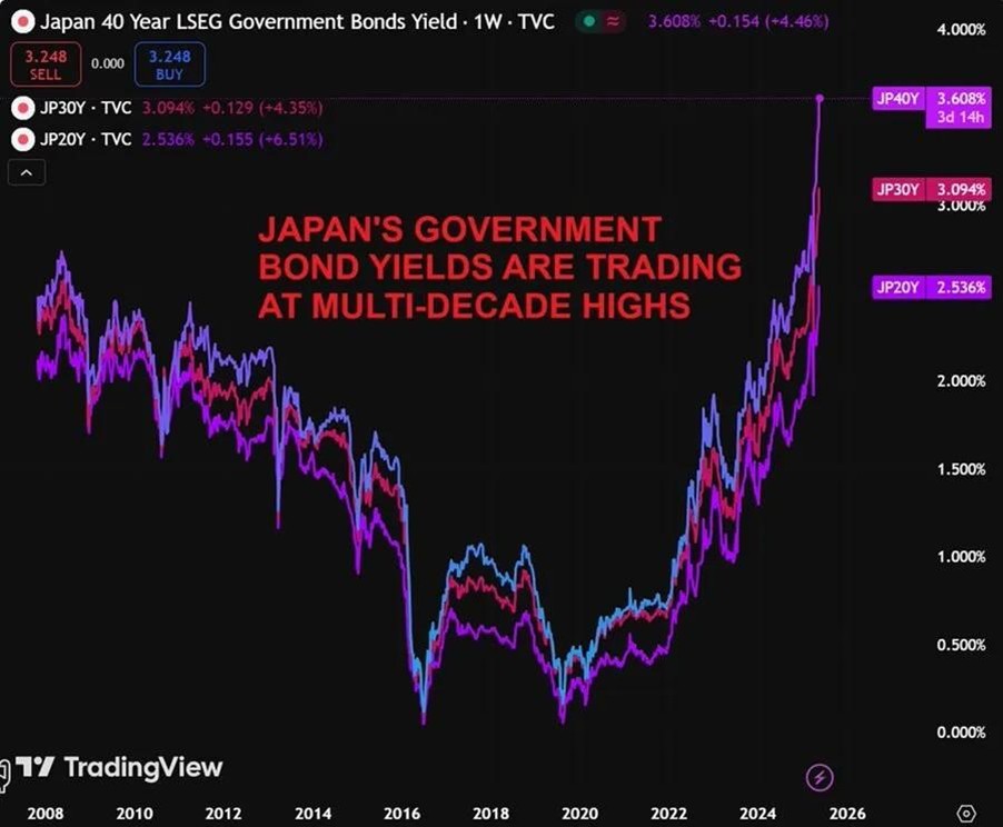 BOJ เจอศึกใหญ่