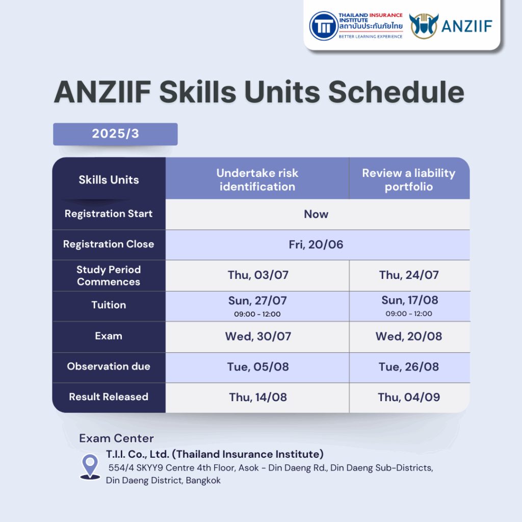 PR_ANZIIF_SKU_2025_3_4
