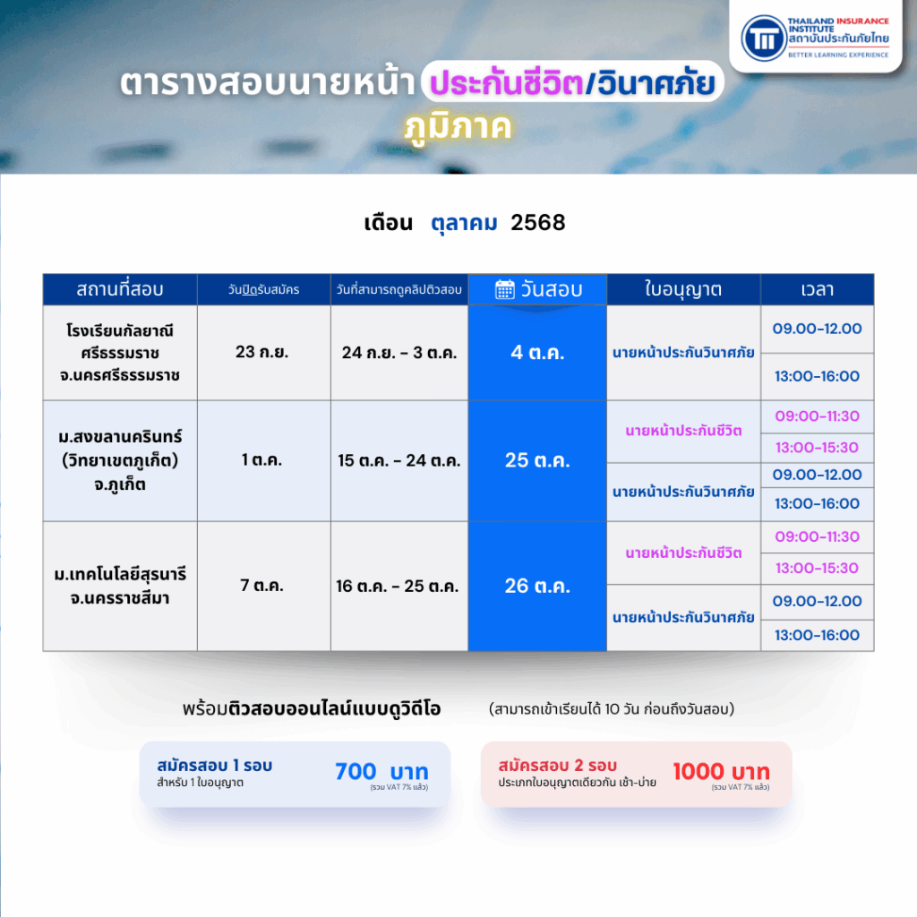 PR_LBUNBU_2568_10