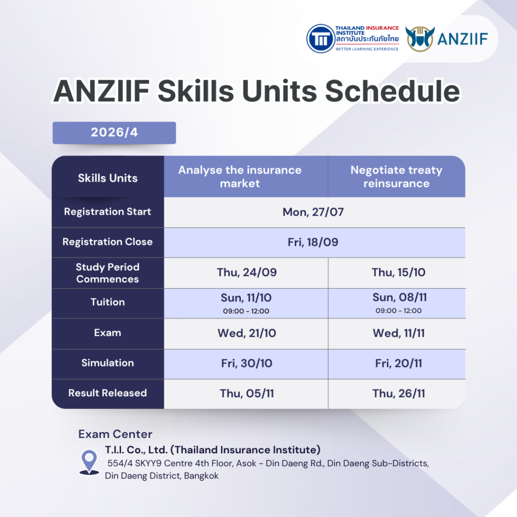 PR_ANZIIF_SKU_2026_04