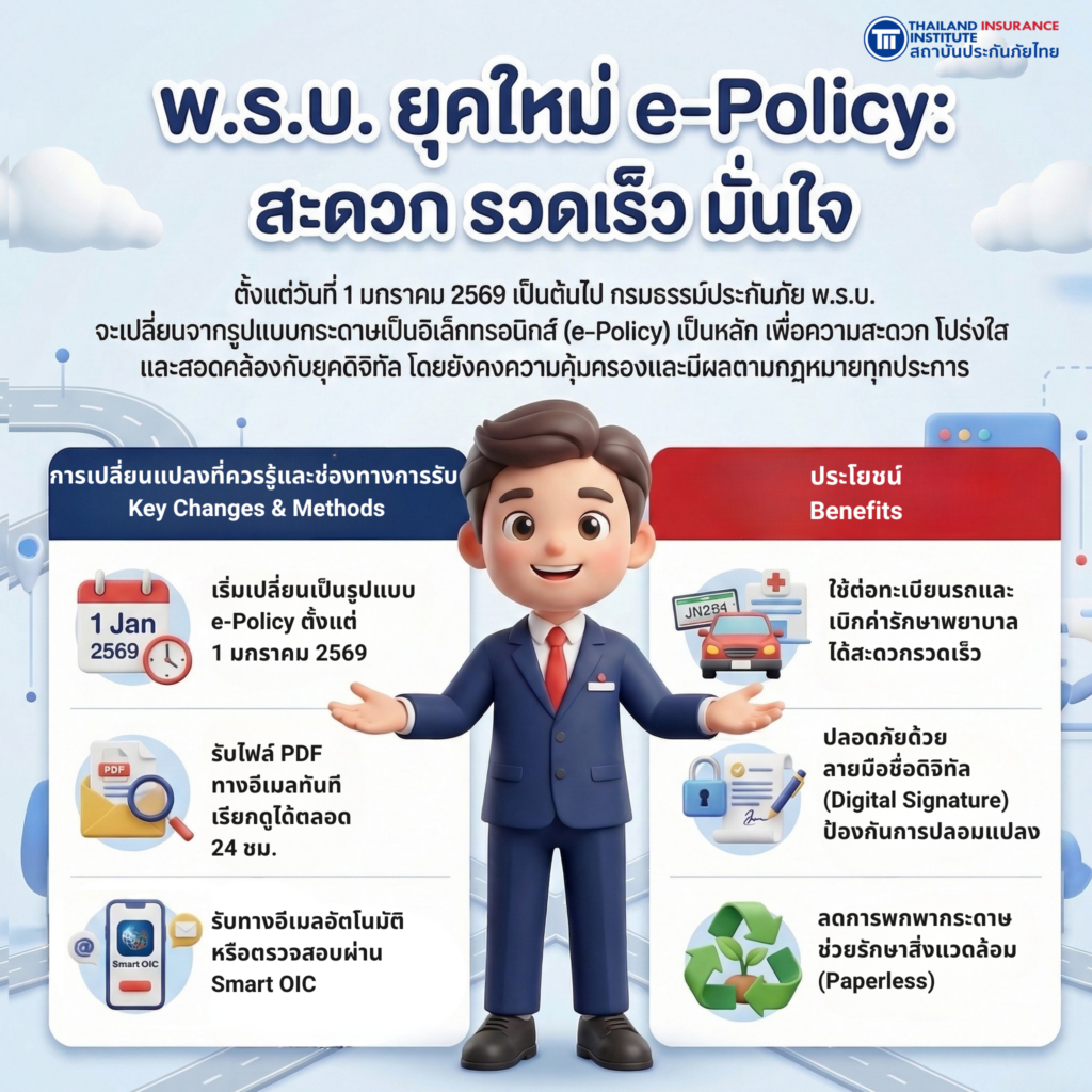 info เกร็ดความรู้เกี่ยวกับประกันวินาศภัย